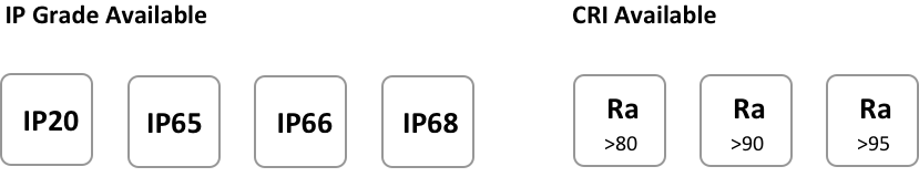 voděodolná LED pásková světla