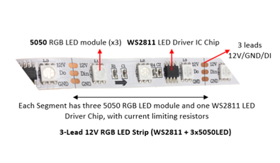 ما هو شريط LED WS2811؟ 
